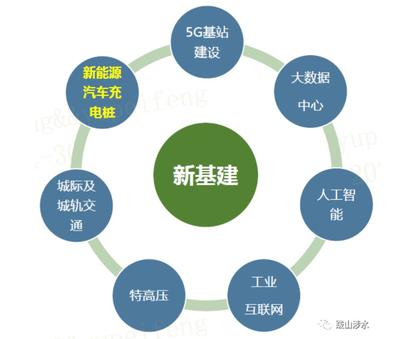 充電樁產業巨頭涌入,賽道有望崛起