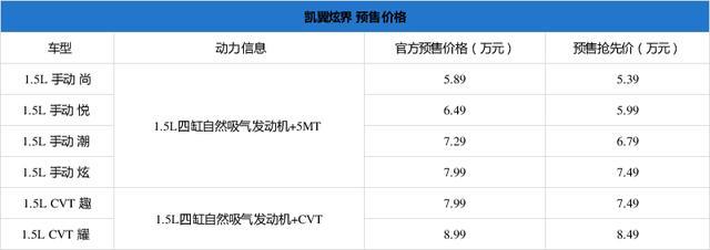 凱翼炫界6月22日上市，提供兩種動力組合及6款車型，助推品牌資本升級