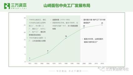 誰動了短保烘焙行業的奶酪？資本